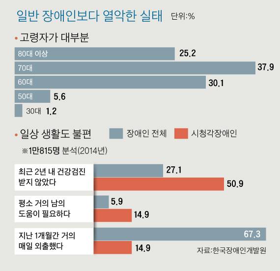 그래픽=김주원 기자 zoom@joongang.co.kr
