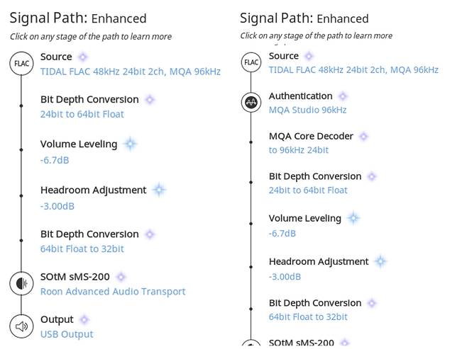 룬 1.4 버전(왼쪽)과 새 1.5 버전의 신호경로 표기 차이.(김편 제공)