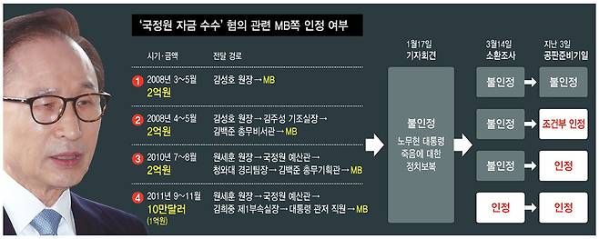 * 누르면 크게 볼 수 있습니다.