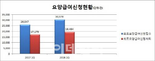 (자료= 근로복지공단)