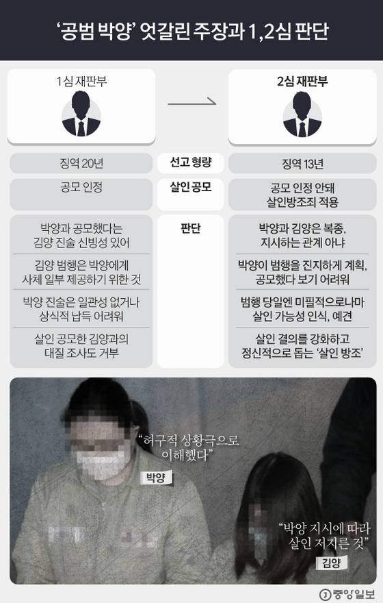 그래픽=김은교 kim.eungyo@joongang.co.kr