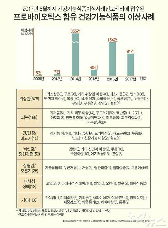 (그래픽=스마트뉴스팀 임금진PD)