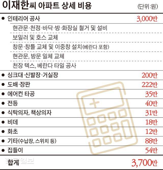 [저작권 한국일보] 이재한씨 아파트 수리 상세비용. 그래픽=송정근 기자