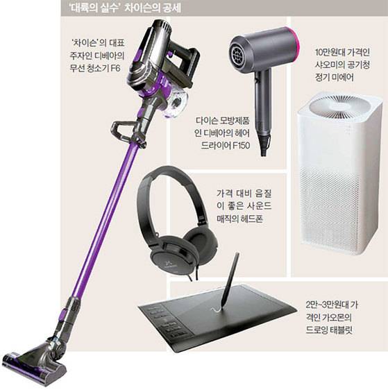 ‘대륙의 실수’ 차이슨의 공세