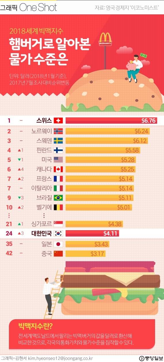 그래픽=김현서 kim.hyeonseo12@joongang.co.kr
