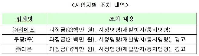 (사진=공정위 제공)