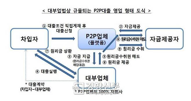 출처:금융위원회