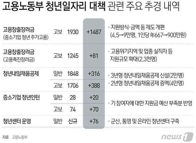 © News1 최진모 디자이너