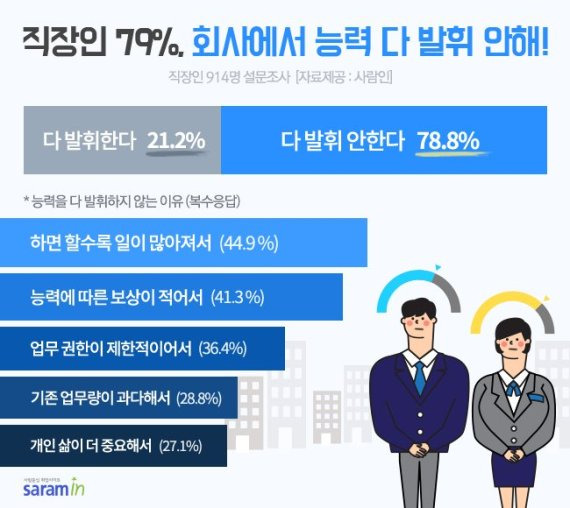 /사진=사람인