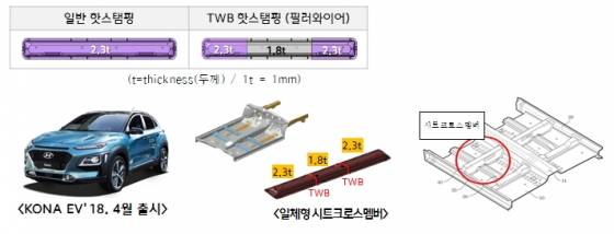 /사진제공=현대제철