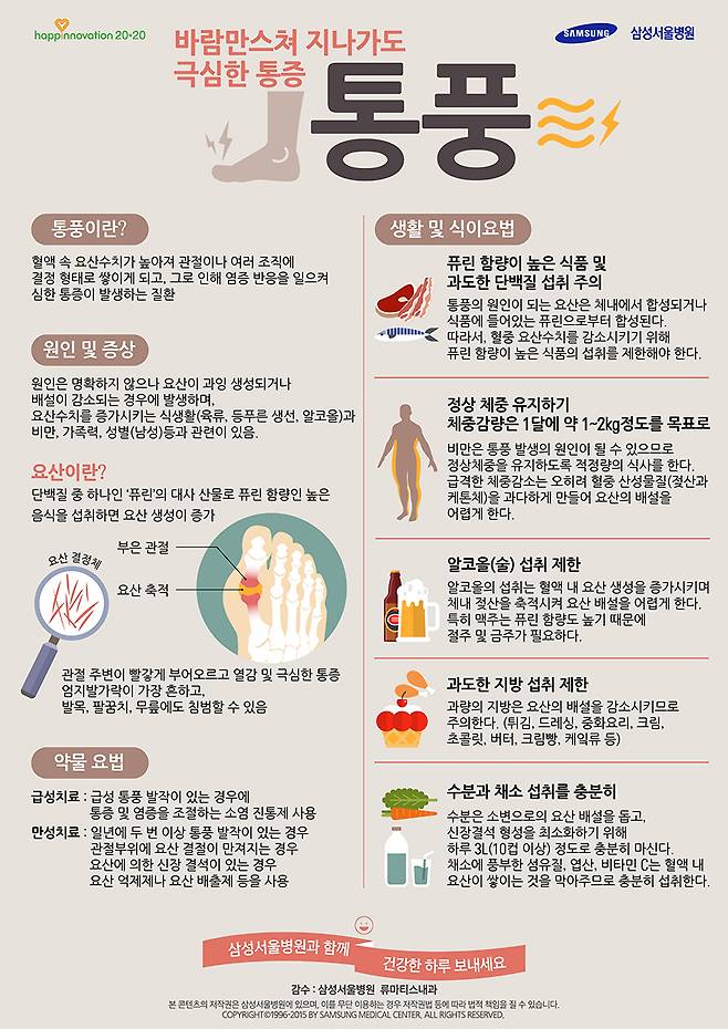 가장 일반적인 통풍의 원인과 증상 그리고 약물과 식이요법 안내 ⓒ삼성서울병원