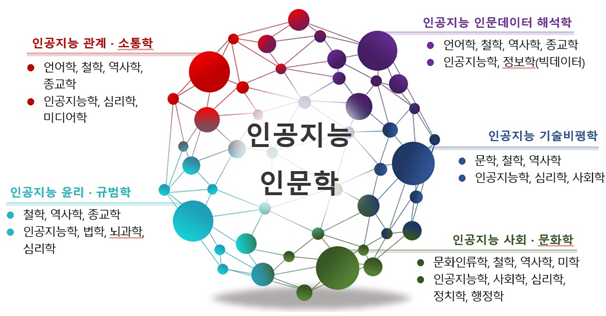 중앙대 인문콘텐츠연구소 세계적 인공지능 인문학 허브로 자리매김할 것