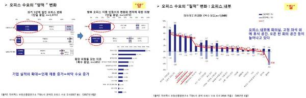 일본 오피스 시장은 수요가 늘고 있고, 질적으로 공용 공간을 요구하는 목소리가 커지고 있다. /자이맥스부동산 제공