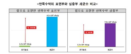 [한국소비자원 제공]