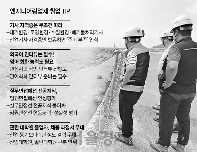 한 엔지니어링 업체의 상하수도 전문 엔지니어들이 서해선 복선전철 철도현장에서 직접 교각 설치 상태와 하부 수질상태를 점검하고 있다./사진제공=관련업계