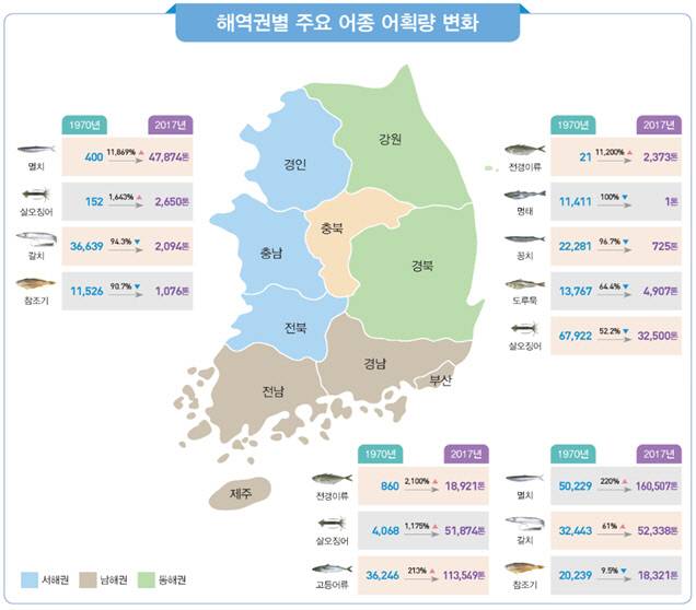 통계청 제공