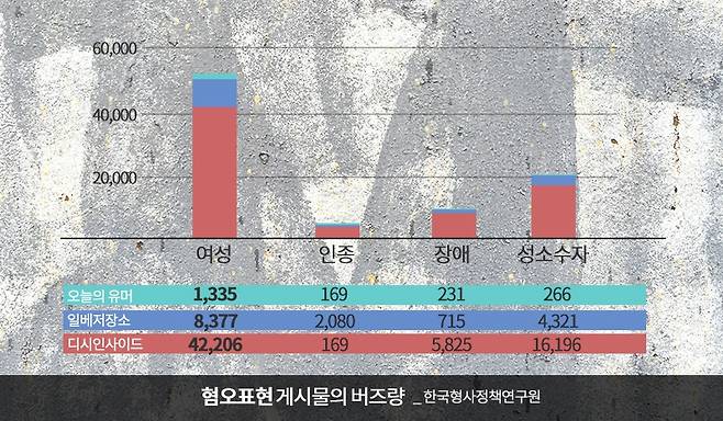 여성 일러스트 작가들은 온라인에 만연한 여성혐오 문화가 게임 커뮤니티에서 그대로 재현된다고 설명했다. 그래픽 정희영 기자