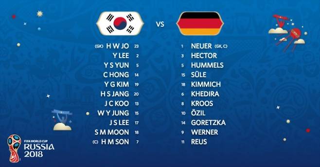 ▲ 한국 vs 독일 선발 명단