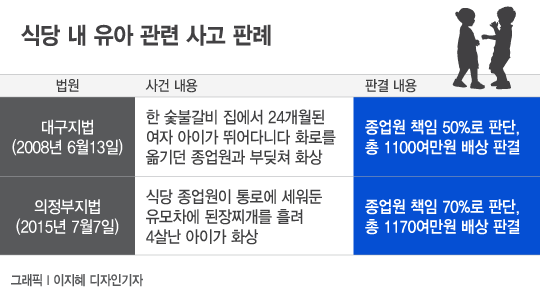 /그래픽=이지혜 디자인기자