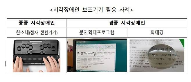 시각장애인 보조 기기 활용 사례. (자치인재원 제공). © News1