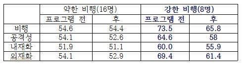 [서울대병원]