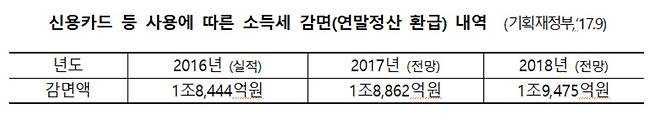 (김경협 의원실 제공) © News1