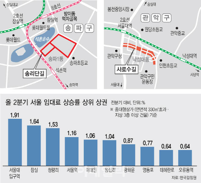 [그래픽=이데일리 문승용 기자]