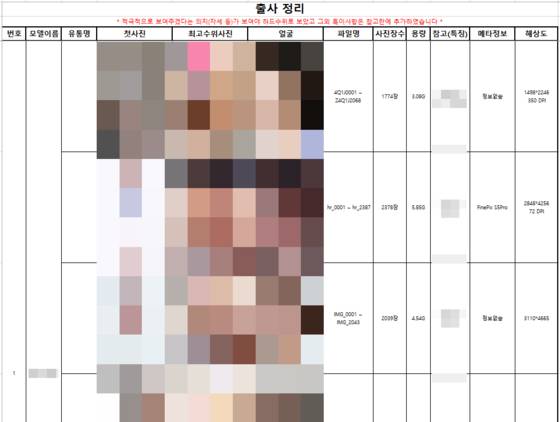 비공개 촬영회란 돈을 내고 참여한 인원으로만 진행하는 비밀 촬영회다. 스튜디오에서 모델을 섭외한 뒤 참가자에게 10~30만원의 참가비를 받는 방식으로 운영된다. [온라인 캡처]