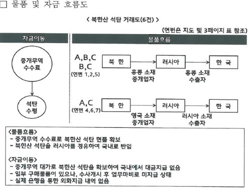 [자료=관세청]