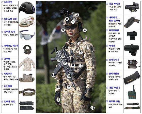 육군 워리어플랫폼의 각종 장비와 장구를 설명한 도표. [자료 육군]