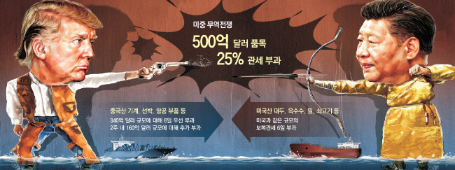 미중 무역전쟁 1단계를 묘사한 그림. [동아DB]