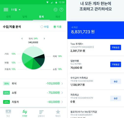 금융규제 혁신 움직임이 빨라지면서 ‘손안의 금융비서’로 꼽히는 개인종합자산관리(PFM) 서비스가 관심을 끌고 있다. 대표적 PFM 서비스 애플리케이션인 ‘뱅크샐러드’(왼쪽)는 어디에 얼마나 썼는지 쉽게 파악할 수 있는 지출 분석 서비스, ‘토스’(오른쪽)는 여러 은행의 계좌를 한 화면에 모아서 보여주는 계좌조회 서비스가 강점이다. 뱅크샐러드·토스 제공