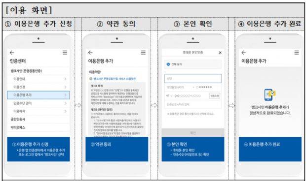 은행권 공동인증서비스 '뱅크사인' 이용은행 추가 방법.(자료=은행연합회)
