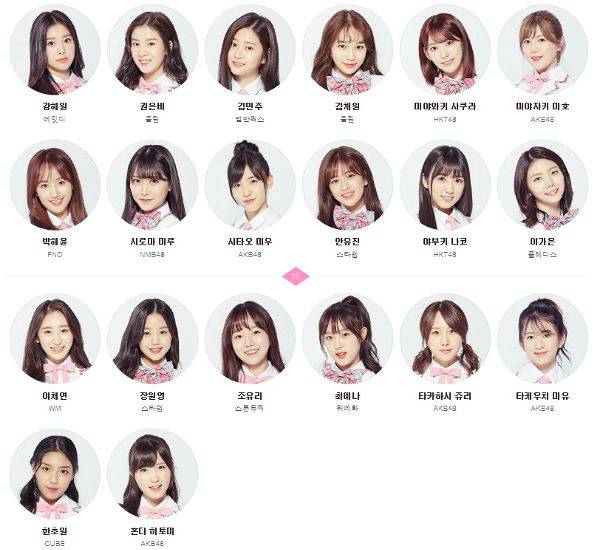 '프로듀스48' 파이널 생방송 무대에 오른 20人