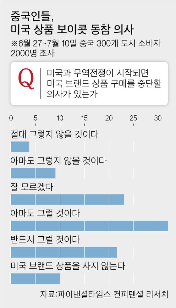 [그래픽=차준홍 기자 cha.junhong@joongang.co.kr]