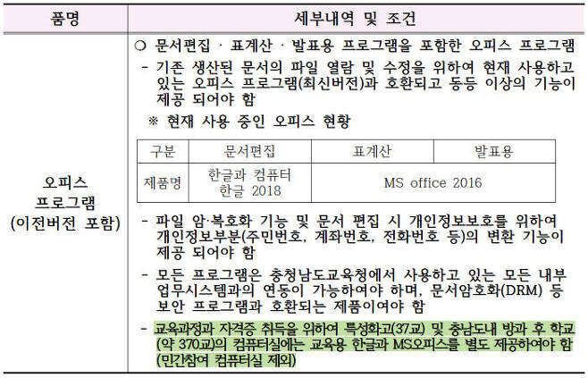 충청남도교육청 2018년 정품 오피스 SW 연간 사용권 구매 규격서 내용.