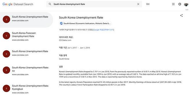 데이터세트 검색에서 한국 실업률 자료를 찾은 결과. 한국어 검색은 지원되지 않는다.