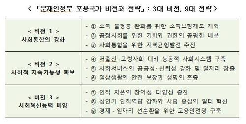정책기획위원회 제공