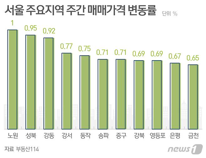 © News1 최수아 디자이너