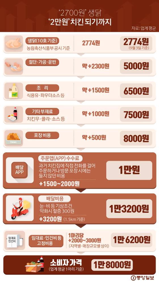 그래픽=김은교 kim.eungyo@joongang.co.kr