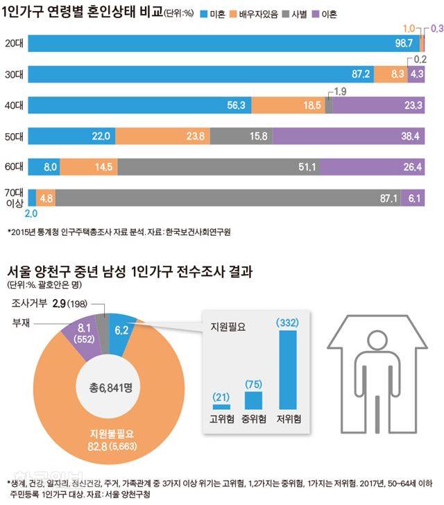 [저작권 한국일보] 김경진 기자