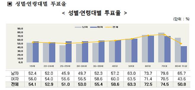 중앙선거관리위원회