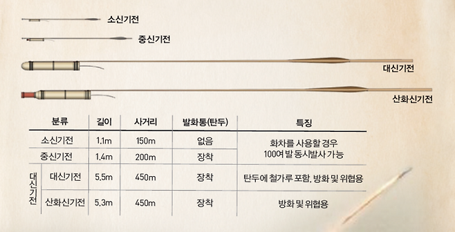 채연석 교수 제공