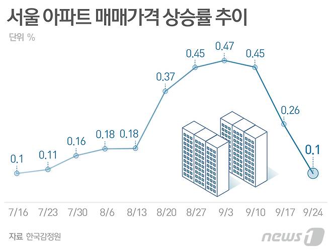 © News1 최수아 디자이너