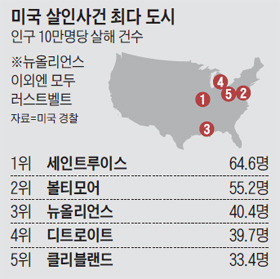 제조업 무너지니.. 살인 벨트 된 '러스트 벨트'