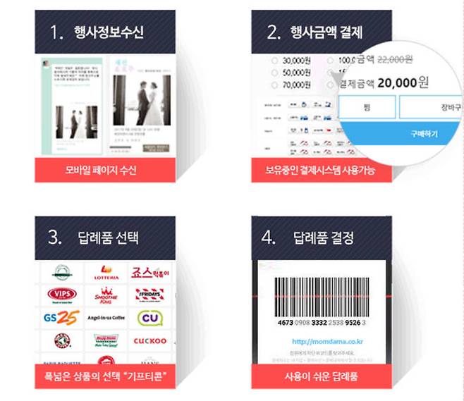 DC쿠폰 수신자 결제방식