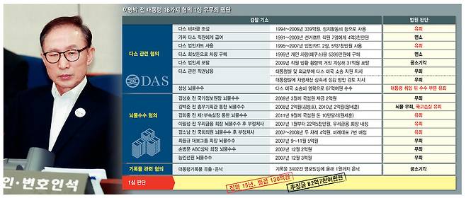 ※클릭하면 큰 그림을 볼 수 있습니다