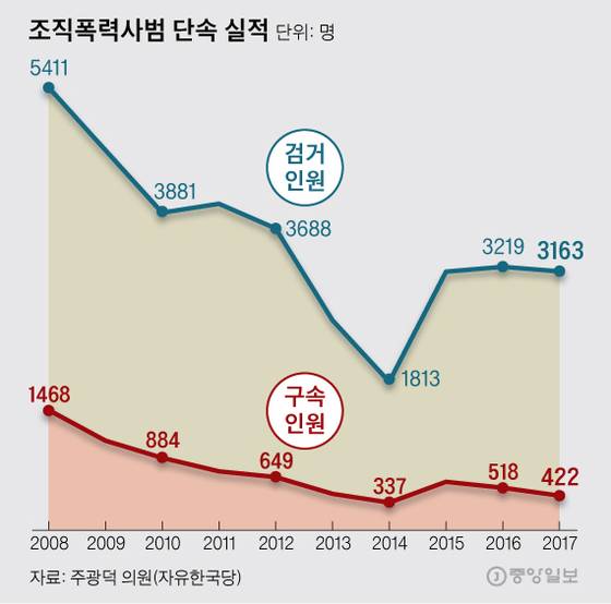 [그래픽=김주원 기자 zoom@joongang.co.kr]