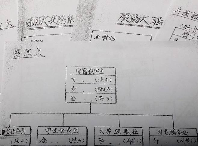 <5공 전사> 부록 2편 665쪽 ‘경희대 학원사태 주동자 계보도’. 맨 위 법대 4학년 ‘文○○’이 문재인 대통령이다.  강윤중 기자