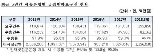 [전해철 의원실 제공=연합뉴스]